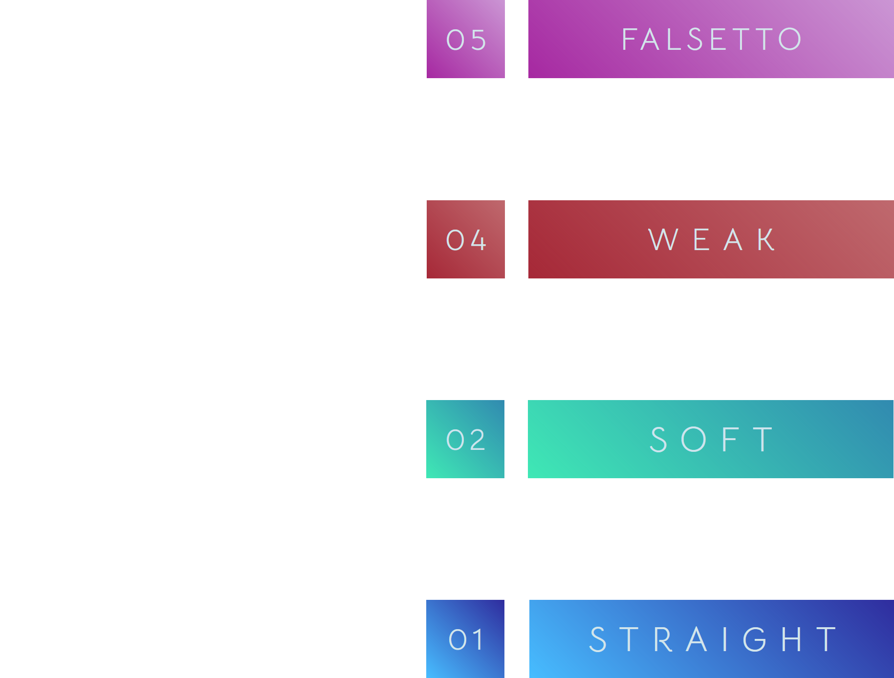 Chart for voice-color arrangement of the "0X Invert" cross-color. "01 Straight" occupies the low range, "02 Soft" occupies the mid-range, "04 Weak" occupies the high range, and "05 Falsetto" occupies the highest range.