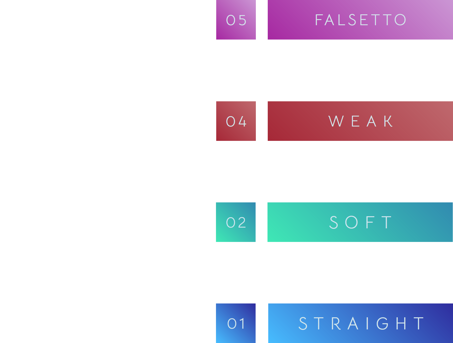 Chart for voice-color arrangement of the "0X Invert" cross-color. "01 Straight" occupies the low range, "02 Soft" occupies the mid-range, "04 Weak" occupies the high range, and "05 Falsetto" occupies the highest range.
